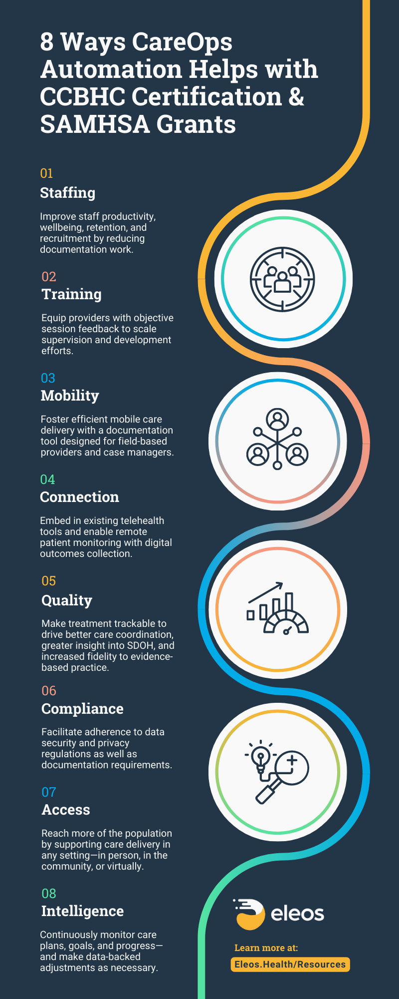 8 Ways CareOps Automation Helps CCBHC Certification & SAMHSA Grants